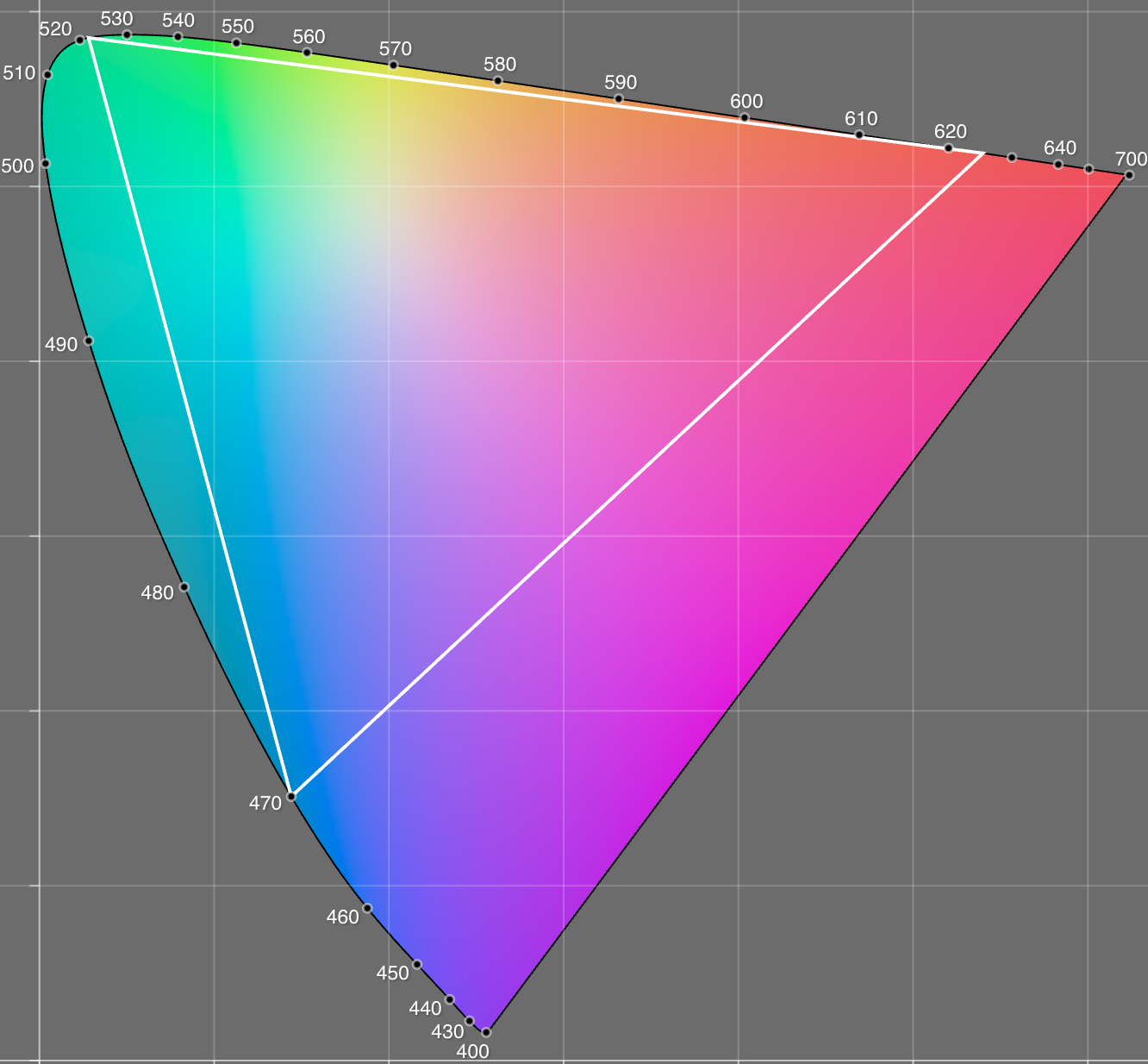 chromaticity diagram