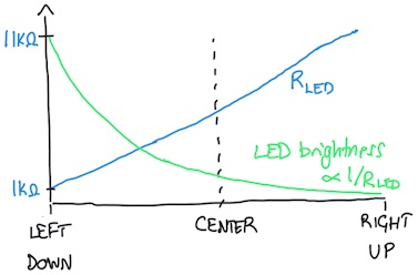 LED resistance and brightness