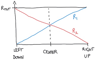 Potentiometer resistance