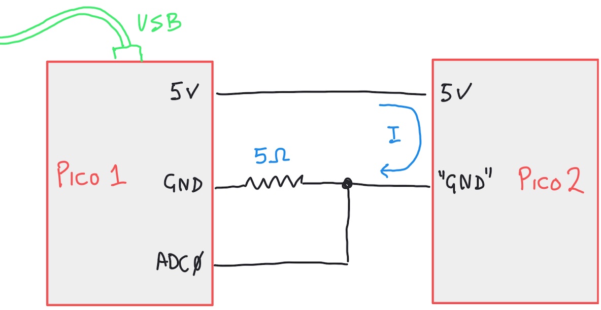 power measurement circuit