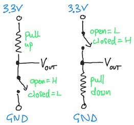 pull up/down circuits