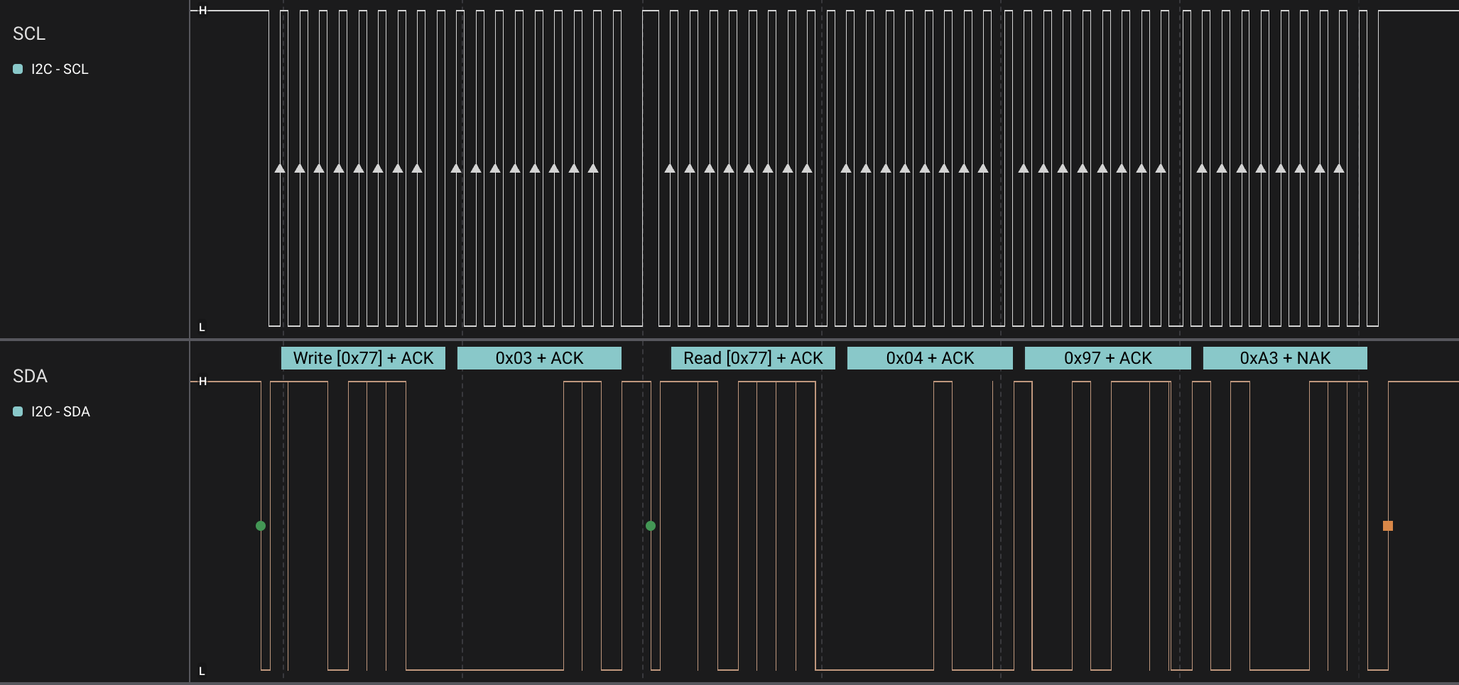 I2C trace