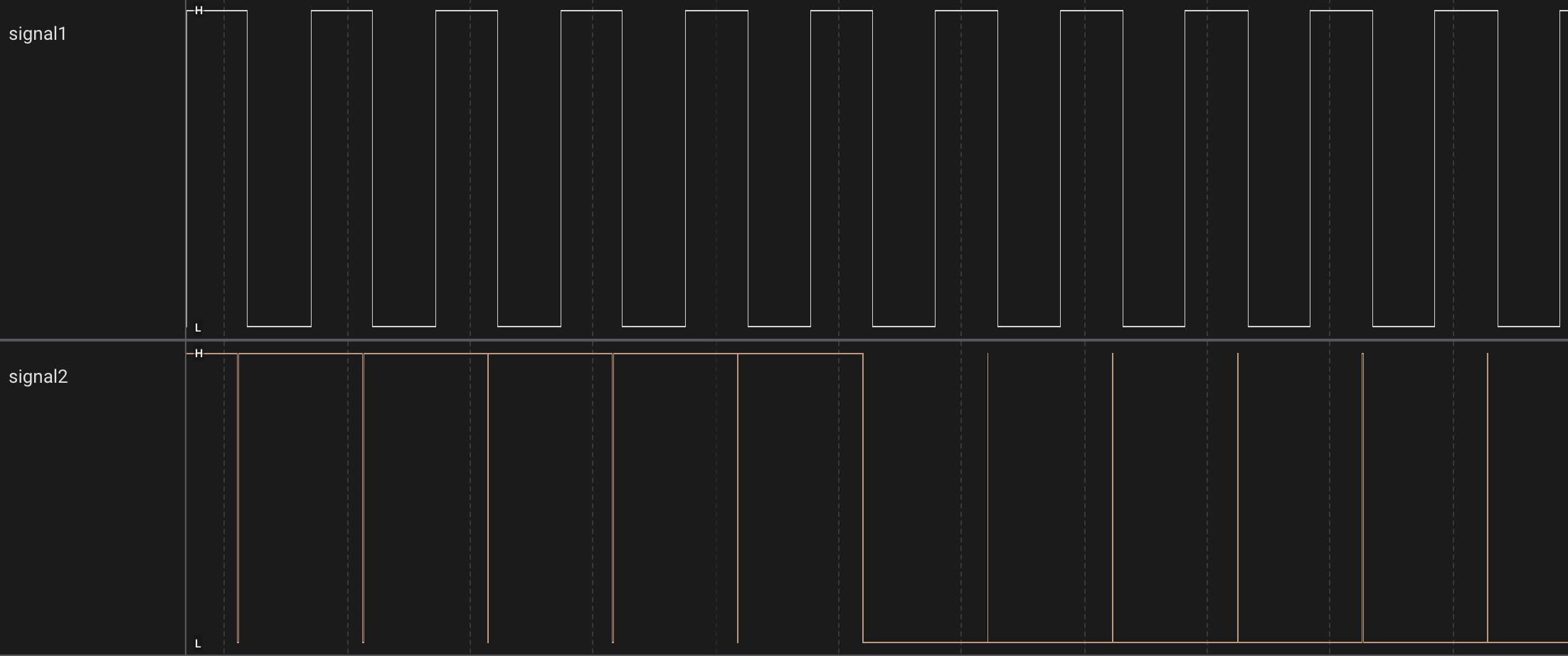 logic analyzer PWM