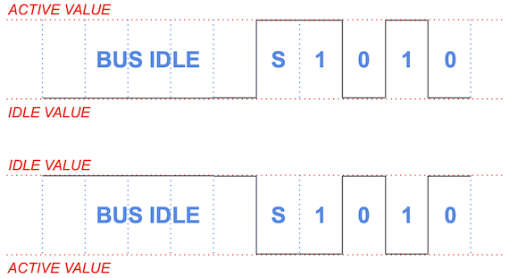 IR bus circuit